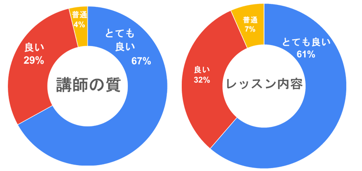 アンケート結果