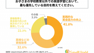 アンケート円グラフ