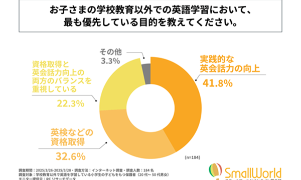 アンケート円グラフ
