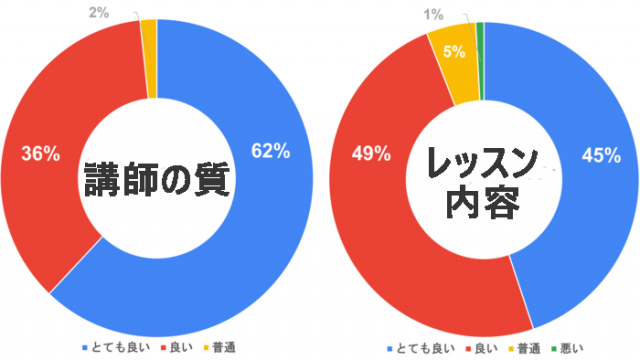 アンケート円グラフ