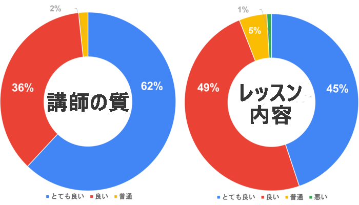 アンケート円グラフ
