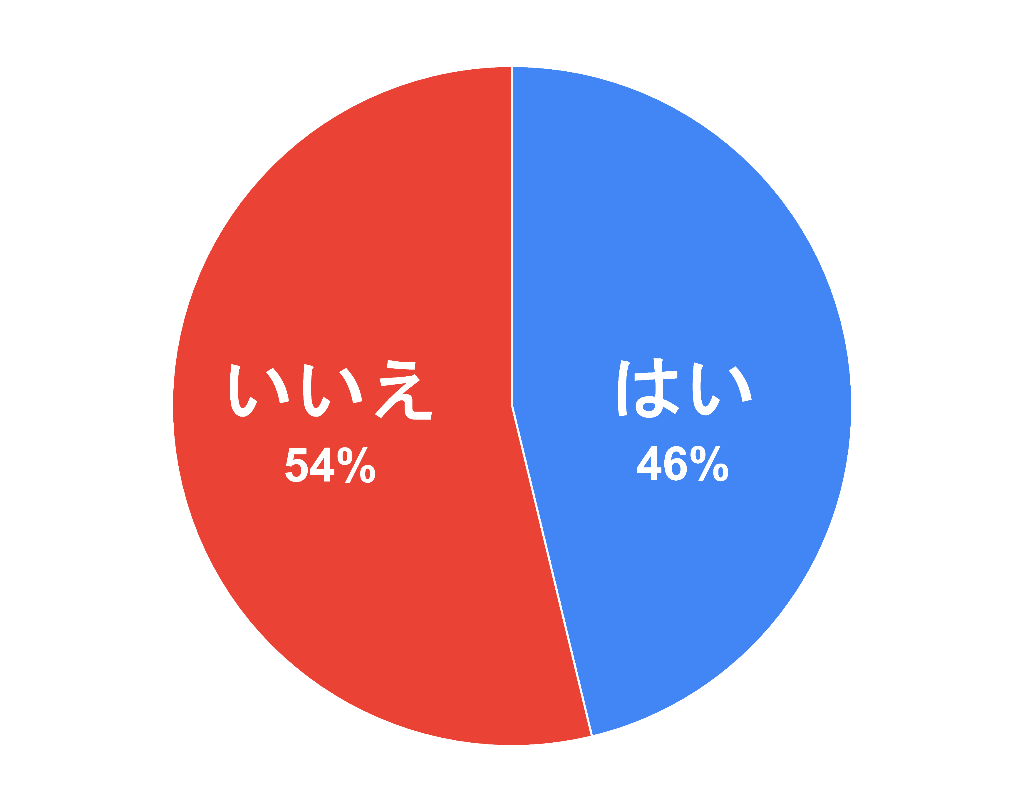 アカウントシェア