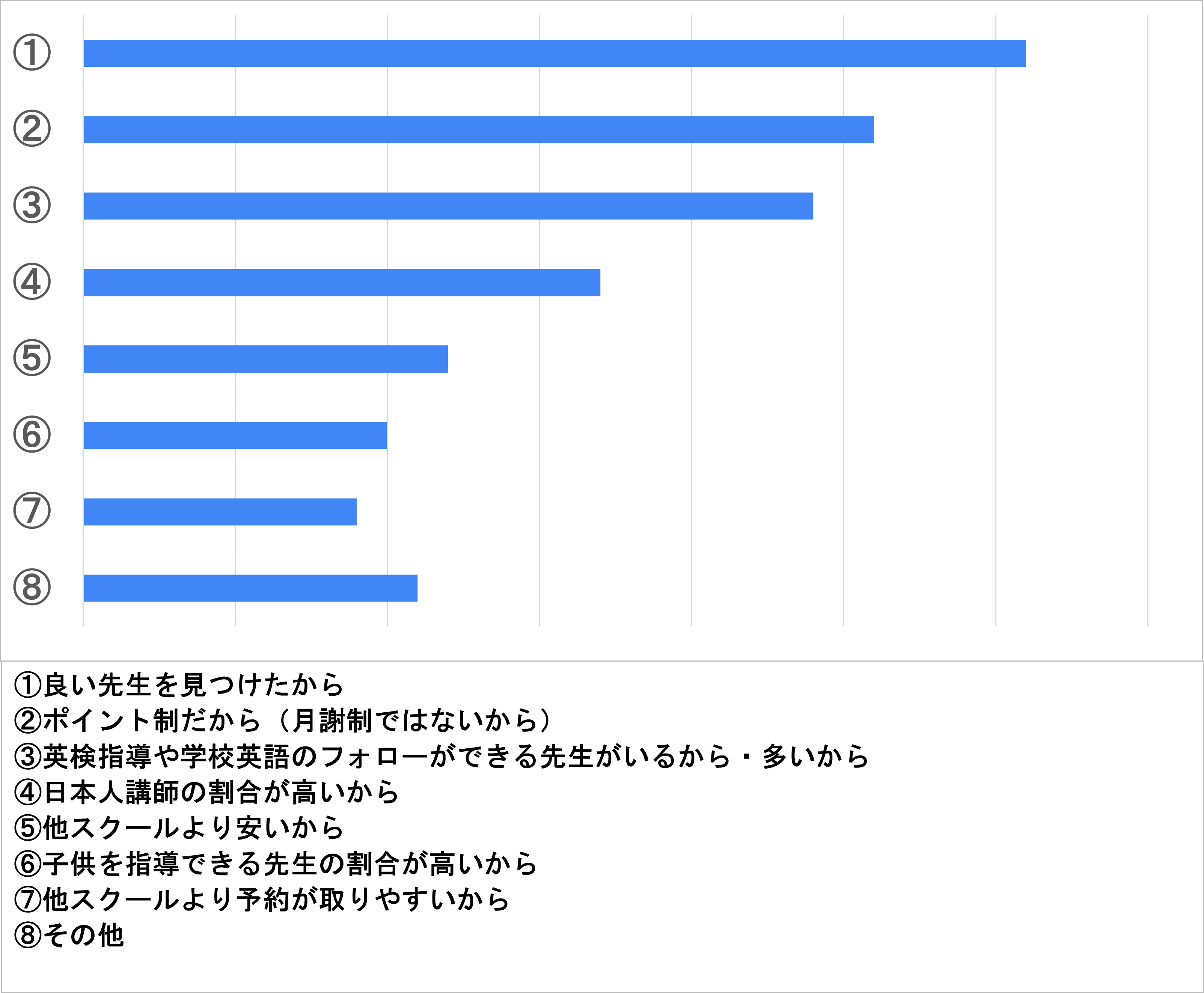 スモールワールドを選んだ理由