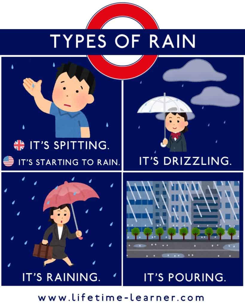 雨が降る　英語
