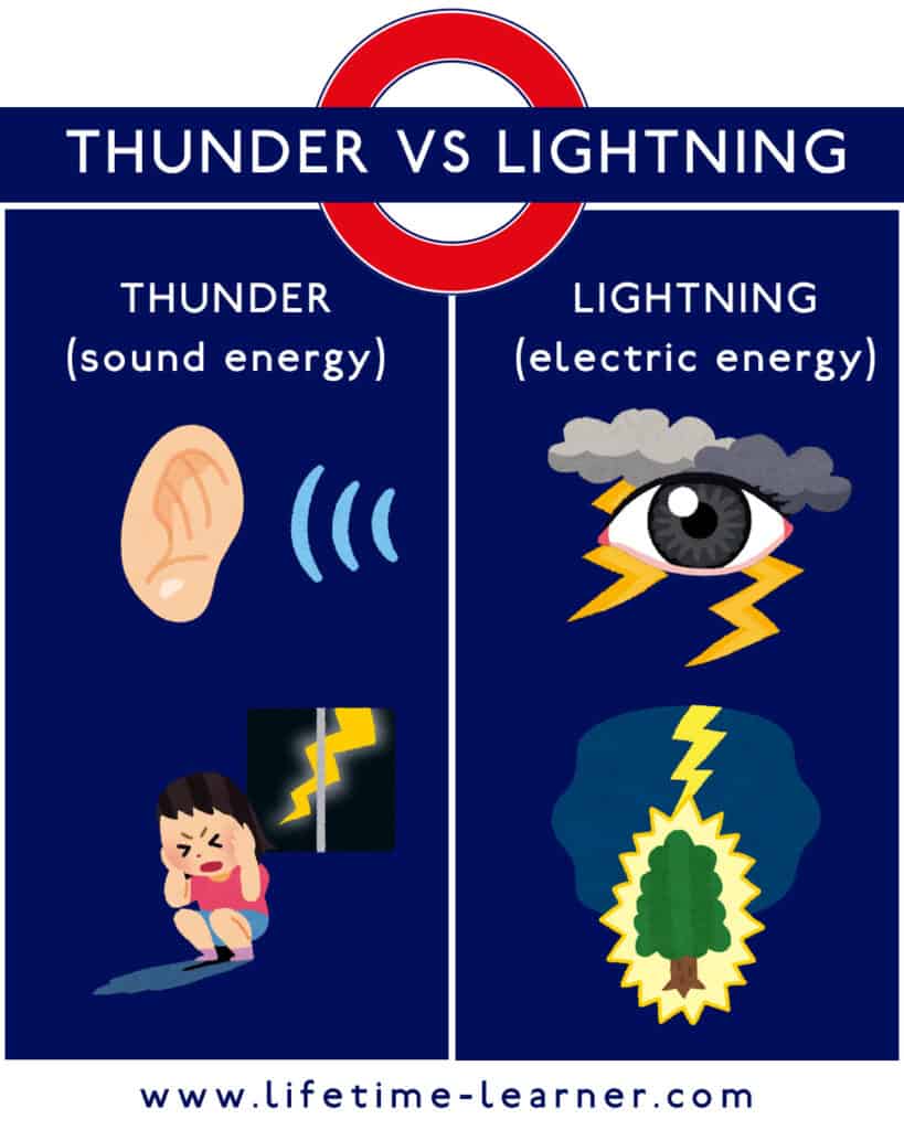 Thunder Lightining 違い 雷