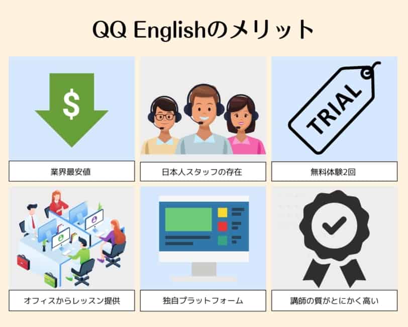 QQ English メリット