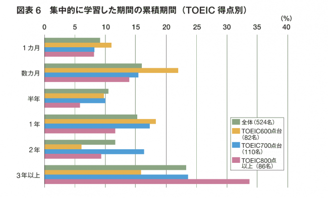組織行動研究所