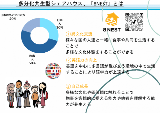 地域の空家を活用して世界中から来る留学生向けに多文化共生型（国際交流）シェアハウス の提供（応募申込者名）株式会社ハチノジ