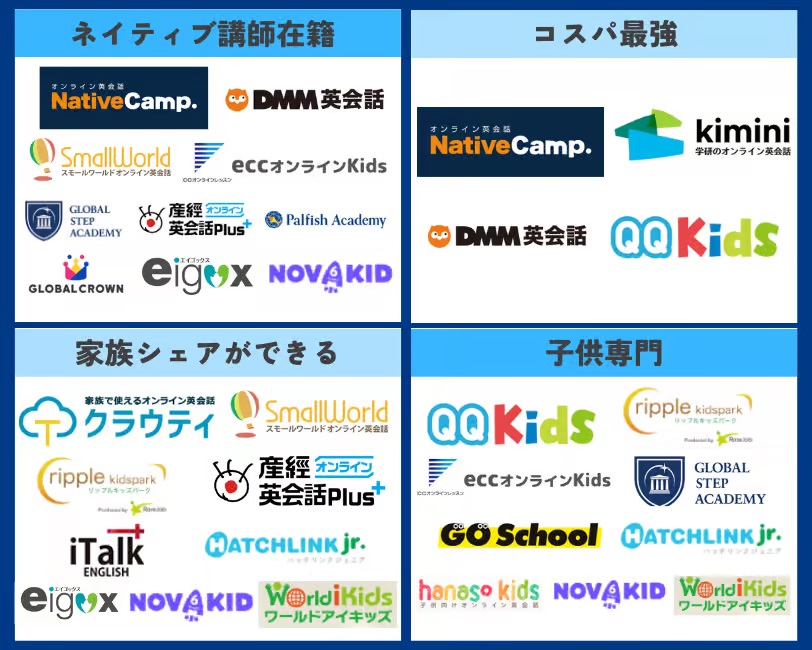 子供向けおすすめオンライン英会話21社【2025年4月】！効果のある 