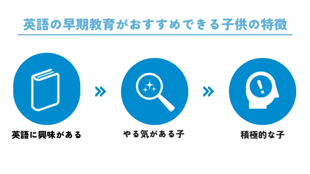 英語の早期教育がおすすめできる子供の特徴とは？