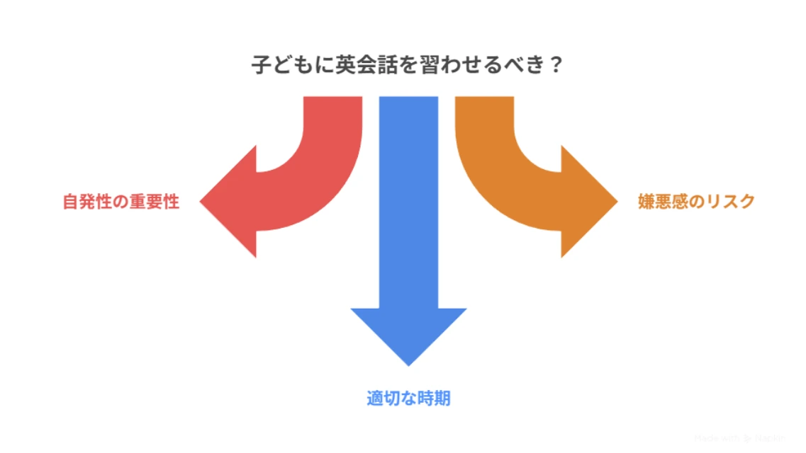 子どもに英会話を習わせてもムダだと思う3つの理由