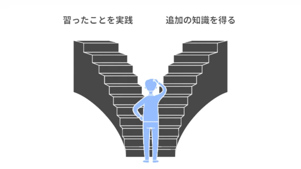 英語の早期教育がおすすめできる子供の特徴とは？