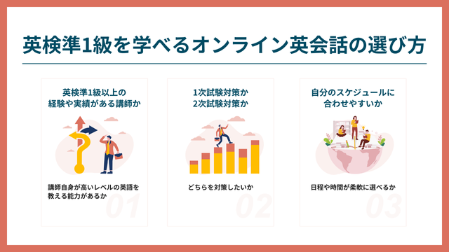 英検準1級を学べるオンライン英会話の選び方