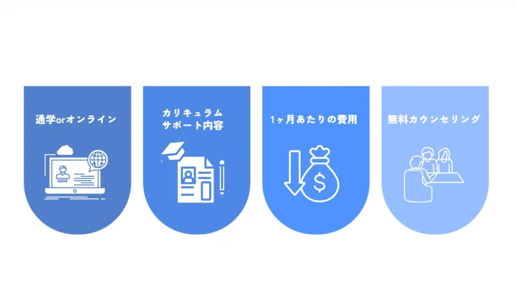 安い英語コーチングを選ぶポイント