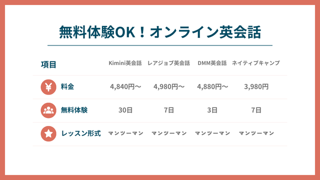 無料体験におすすめのオンライン英会話比較