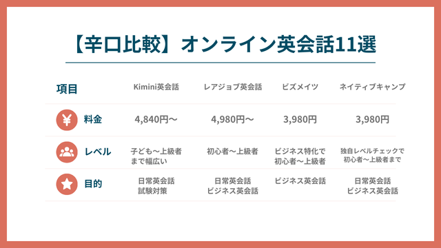 【辛口比較】おすすめオンライン英会話11選