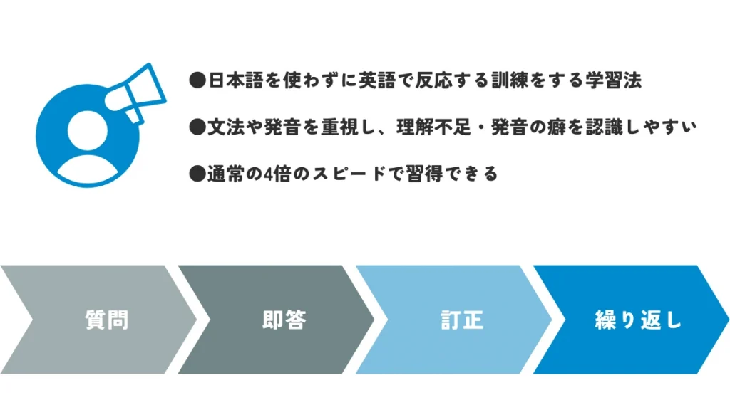 カランメソッドとは