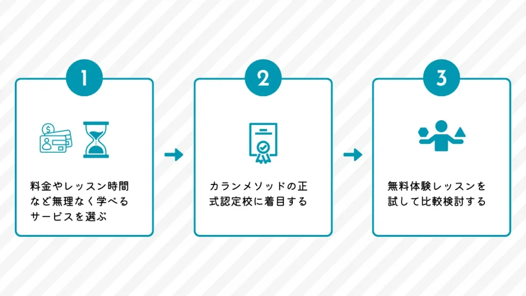 カランメソッドを学びたい方におすすめのオンライン英会話の選び方