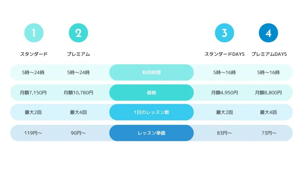 料金プラン