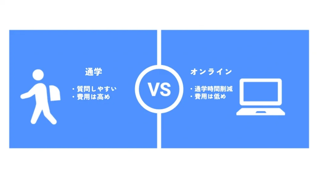通学・オンラインか選ぶ