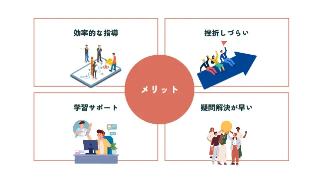 英語コーチングを受講するメリット