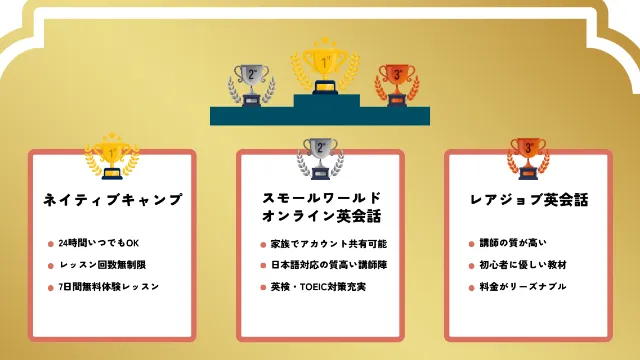 英会話習得におすすめのオンライン英会話6選