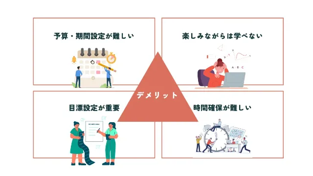 英語コーチングのデメリット