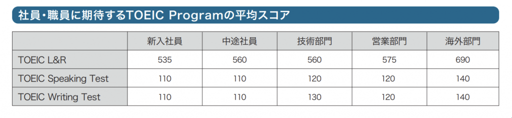 就職活動の選択肢