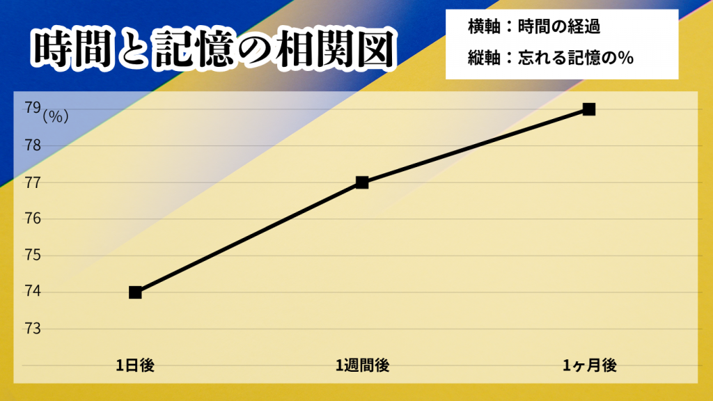 オンライン英会話 復習
