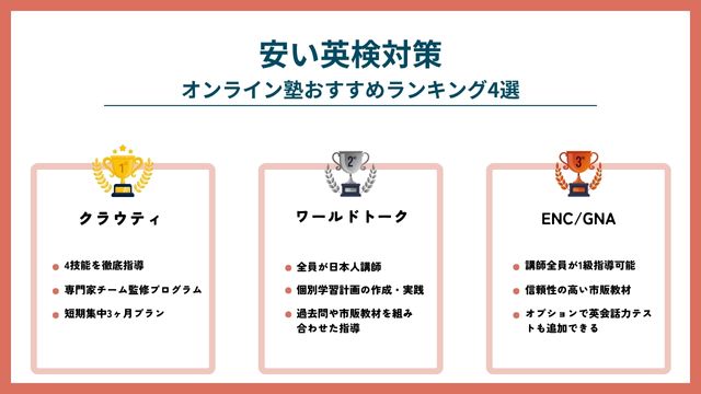 安い英検対策のオンライン塾おすすめランキング4選