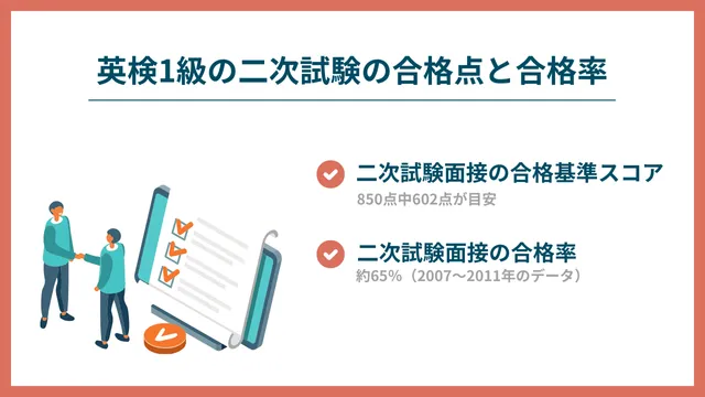 英検1級二次試験の合格率と合格点