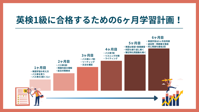 英検1級に合格するための6ヶ月学習計画!
