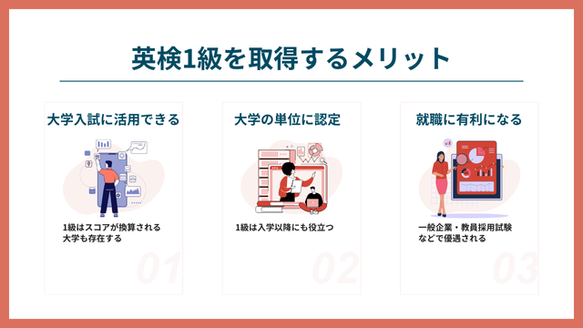 【中古】 英検１級合格ライン 驚異の合格率/日本英語教育協会/日本英語教育協会 中古】 英検1級合格ライン 驚異の合格率/日本英語教育協会/日本