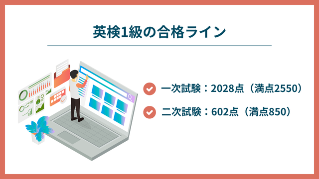 英検1級の合格ラインは?