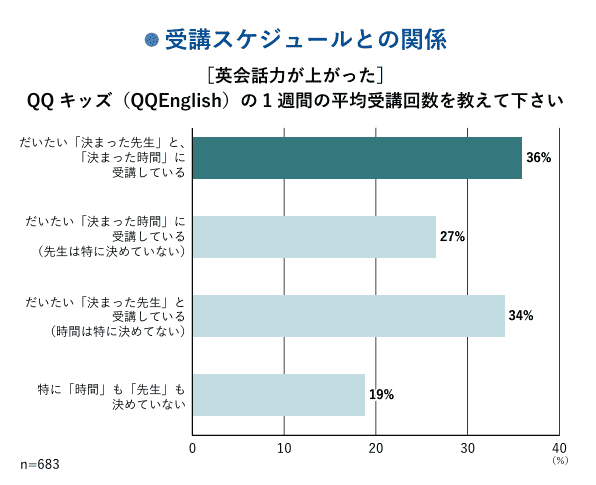 受講スケジュールとの関係