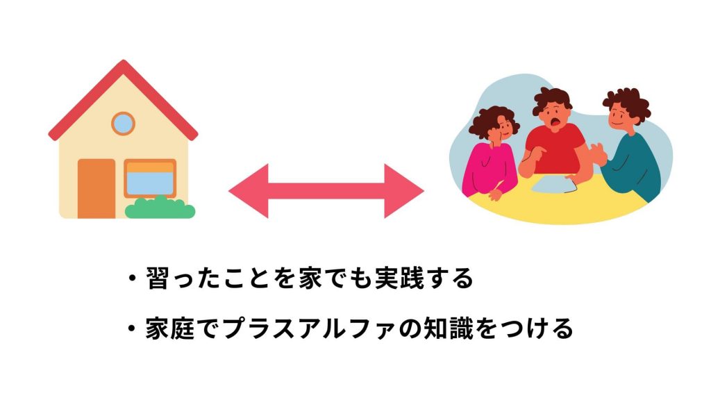 子供の英会話を上達させるためにできること